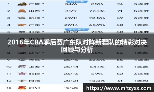 2016年CBA季后赛广东队对阵新疆队的精彩对决回顾与分析